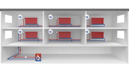 Eine Zeichnung in der die Heizungsrohrleitungen eingezeichnet sind